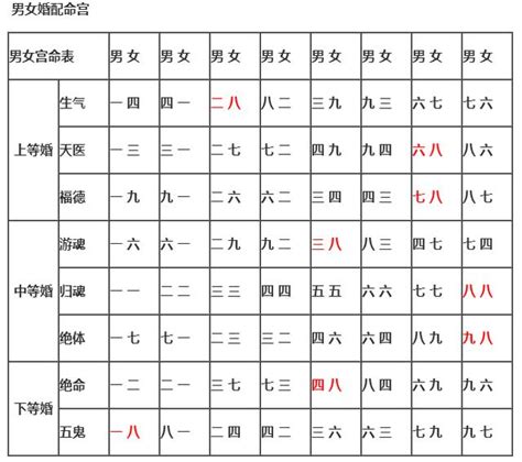 三元婚配|三元合婚对照表 合婚注意事项